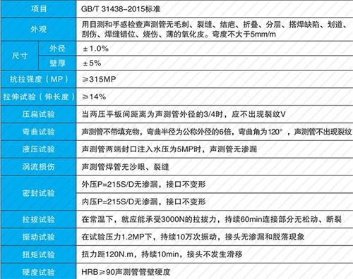 古县套筒式声测管现货性能特点